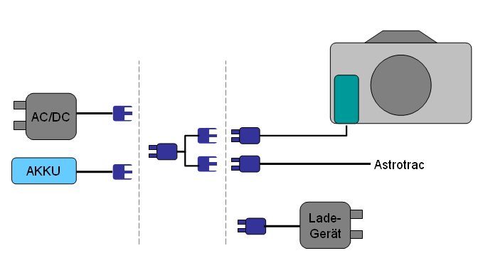 Schematic view of the external power supply