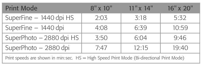 printing speed as measured by Epson