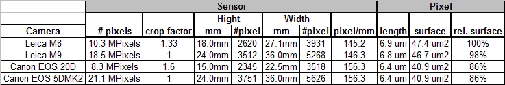 Pixel Density M8 and 5DMK2
