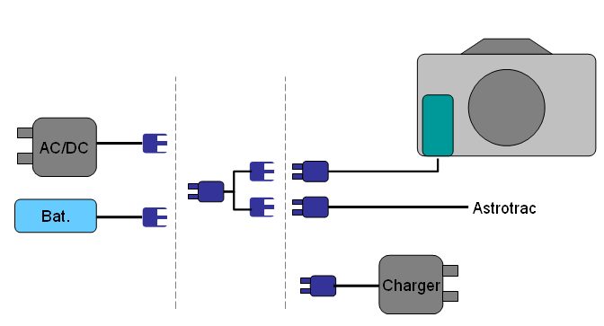Schema externe Stromversorgung