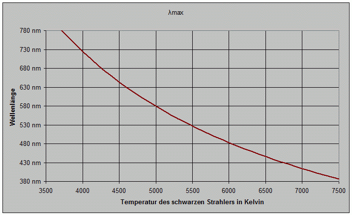 Lambda Max