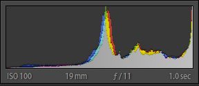 Histogramm 04