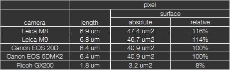 pixel sizes